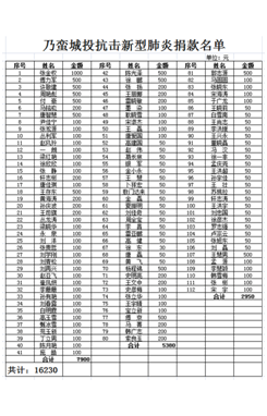 888